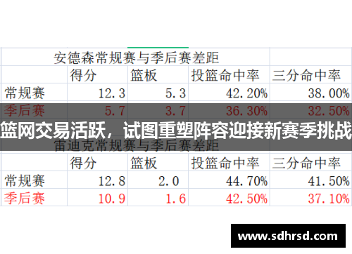 篮网交易活跃，试图重塑阵容迎接新赛季挑战